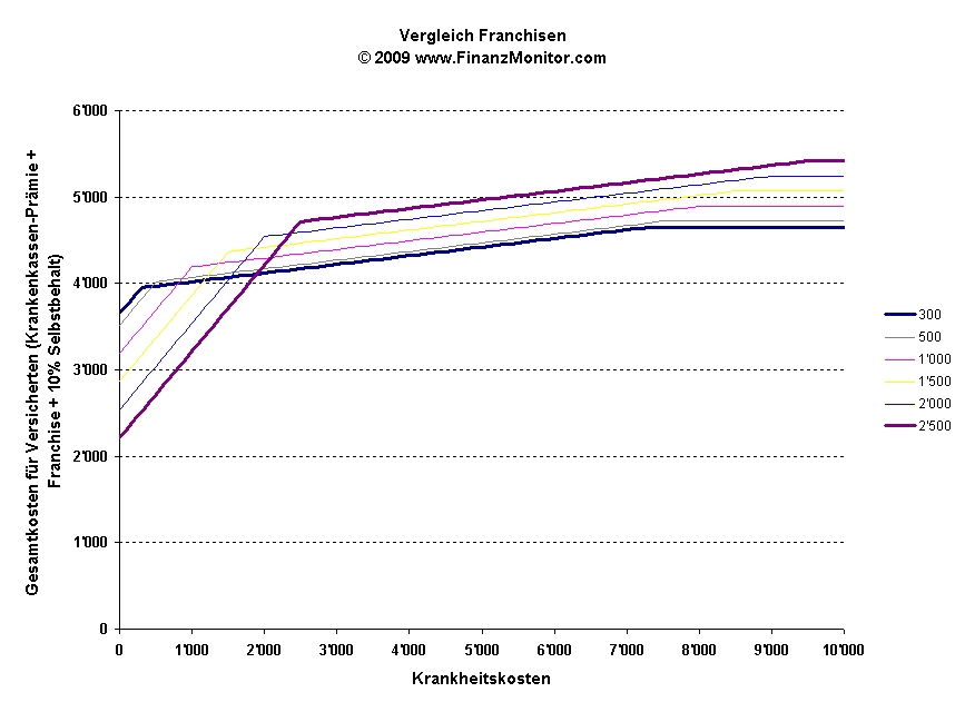 vergleich-kosten-franchisen-10k vergleich-kosten-franchisen-10k