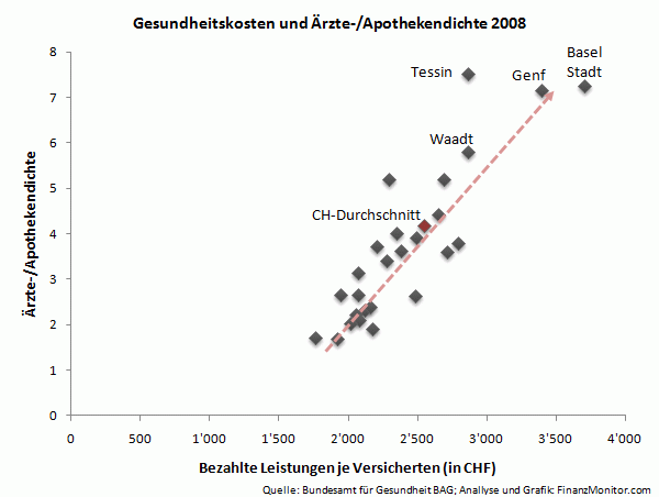 Vergleich Gesundheitskosten je Kanton