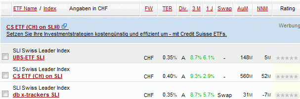 Liste SLI Fonds bei ETFExplorer