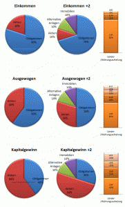 Musterportfolio Beispiele