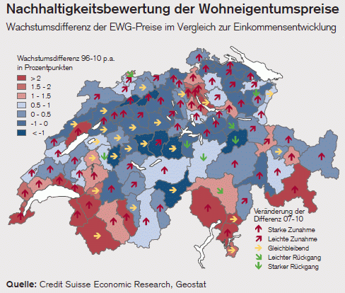 Vergleich Lohnerhöhungen mit Entwicklung Immobilienpreise